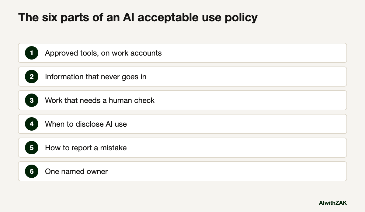 The six parts of an AI acceptable use policy