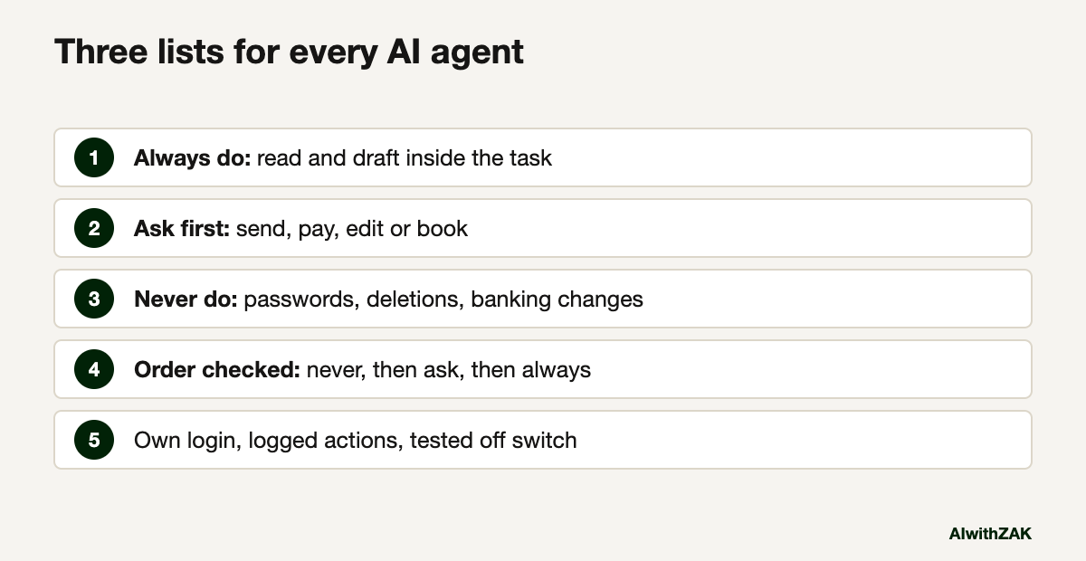 Three lists for every AI agent. A diagram for AI agent permissions