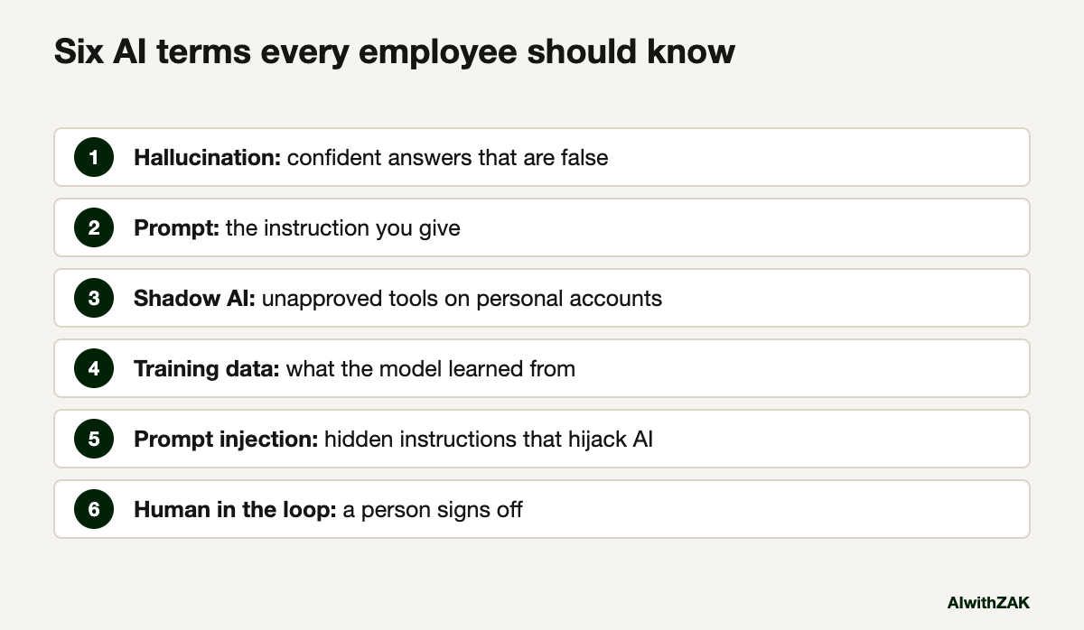 Six AI terms every employee should know. A diagram for AI glossary for business