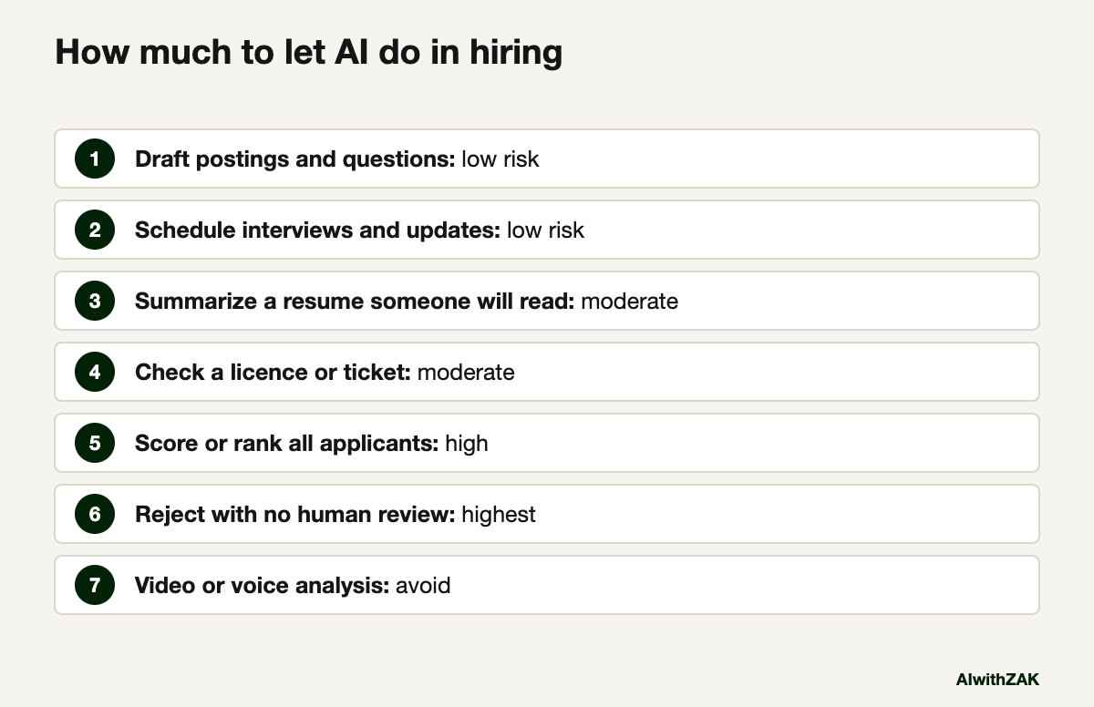 How much to let AI do in hiring. A diagram for AI in hiring