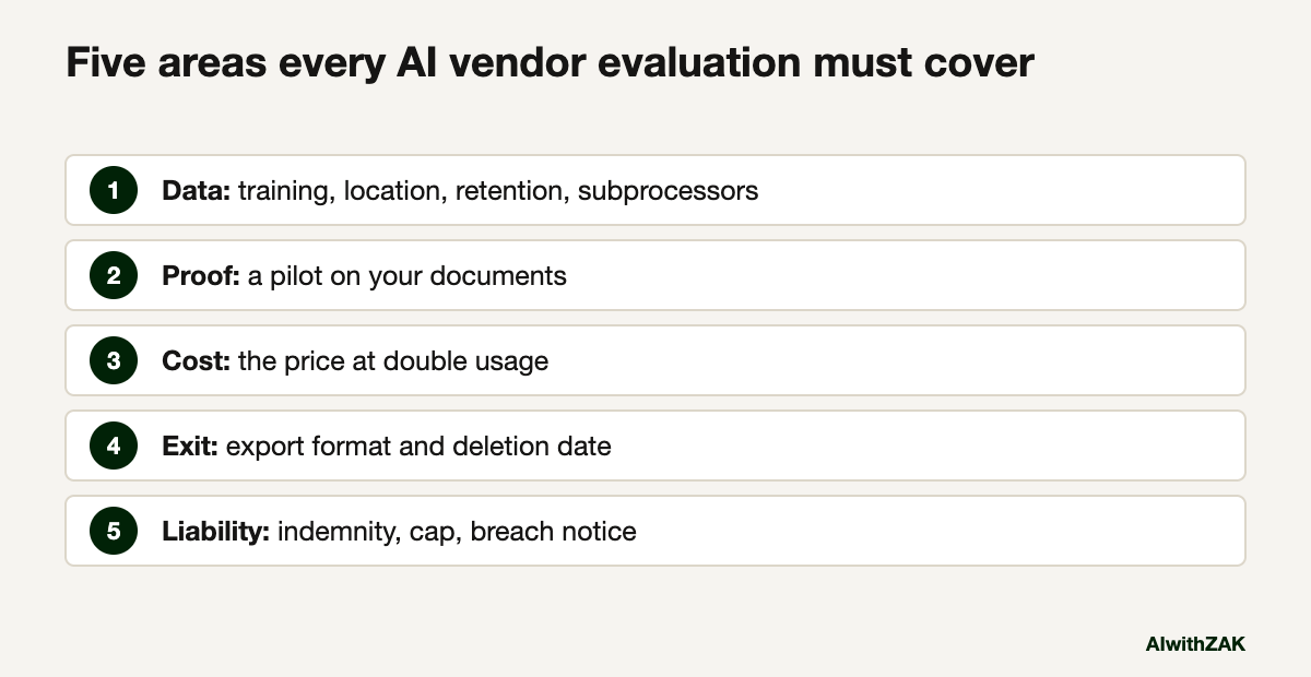 Five areas every AI vendor evaluation must cover