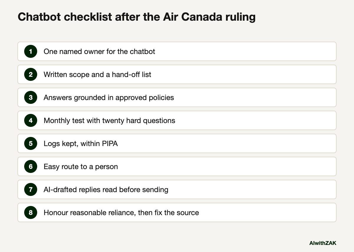 Chatbot checklist after the Air Canada ruling. A diagram for Air Canada chatbot ruling
