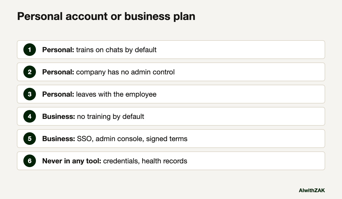 Personal account or business plan. A diagram for is ChatGPT safe for company data